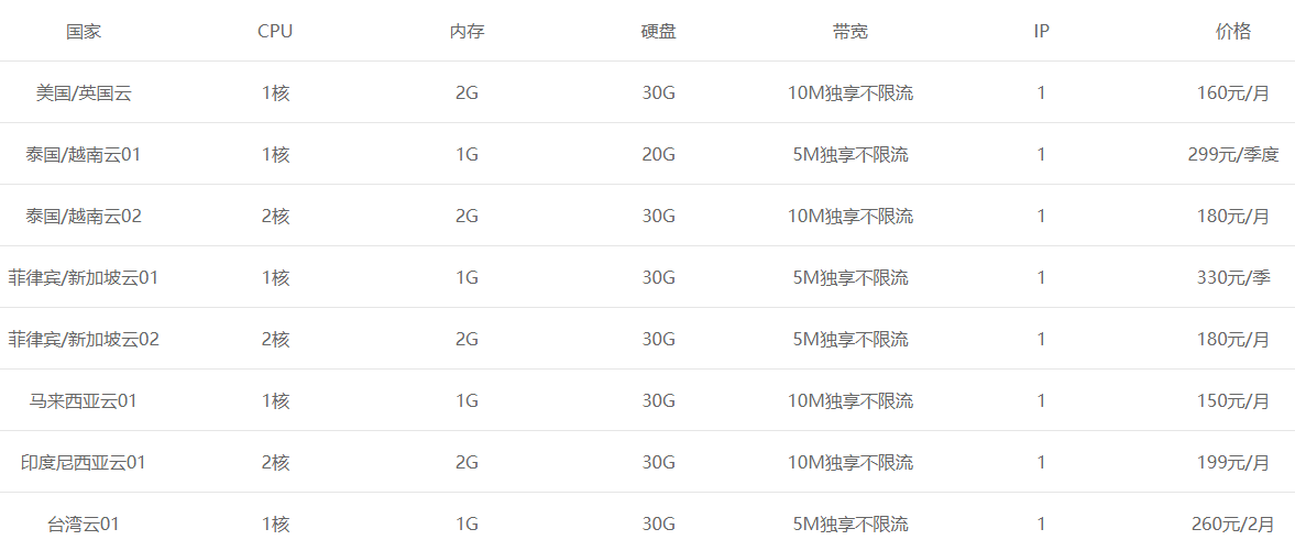 636b4b3d0f094.png tiktok節(jié)點(diǎn)怎么購(gòu)買?.png