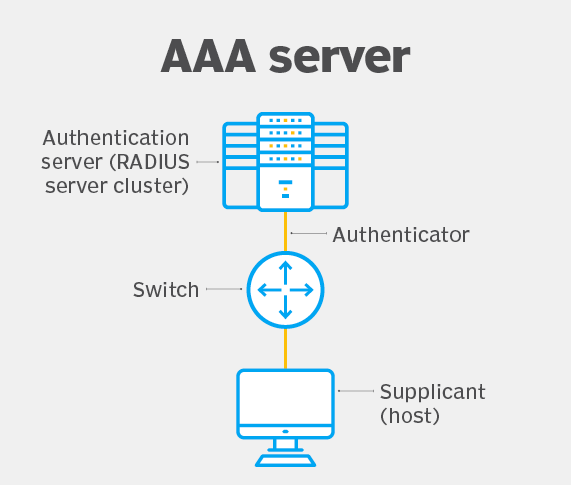 63733252bfad6.png AAA服務器是什么意思?.png